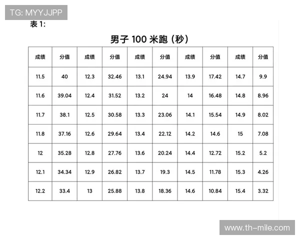 体育成绩纳入高考评价体系的意义与实施探讨